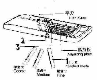 Technical anatomy of Benriner's backside.