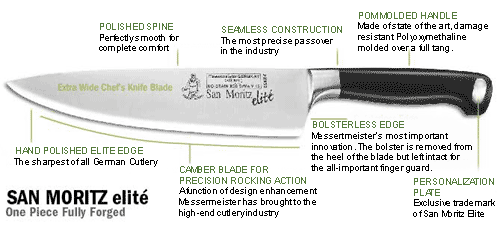 Features of a quality kitchen knife